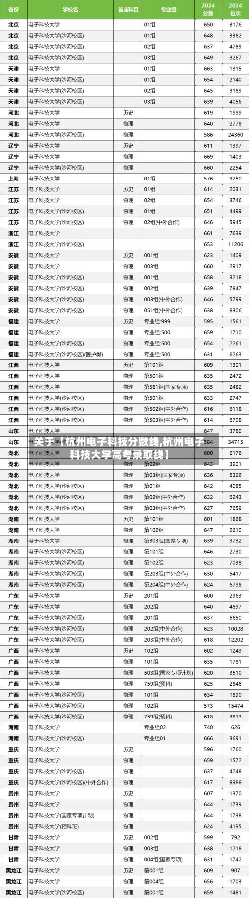 关于【杭州电子科技分数线,杭州电子科技大学高考录取线】