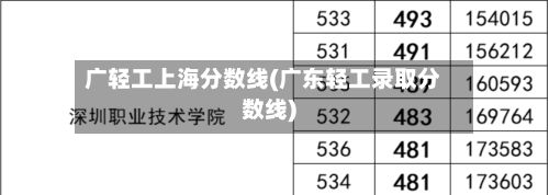 广轻工上海分数线(广东轻工录取分数线)-第2张图片
