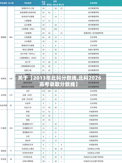 关于【2013年北科分数线,北科2026高考录取分数线】-第2张图片