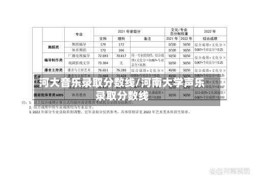 河大音乐录取分数线/河南大学声乐录取分数线