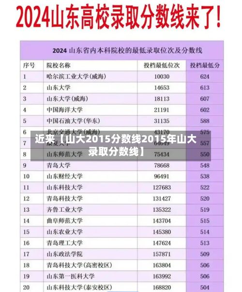 近来【山大2015分数线2015年山大录取分数线】-第2张图片