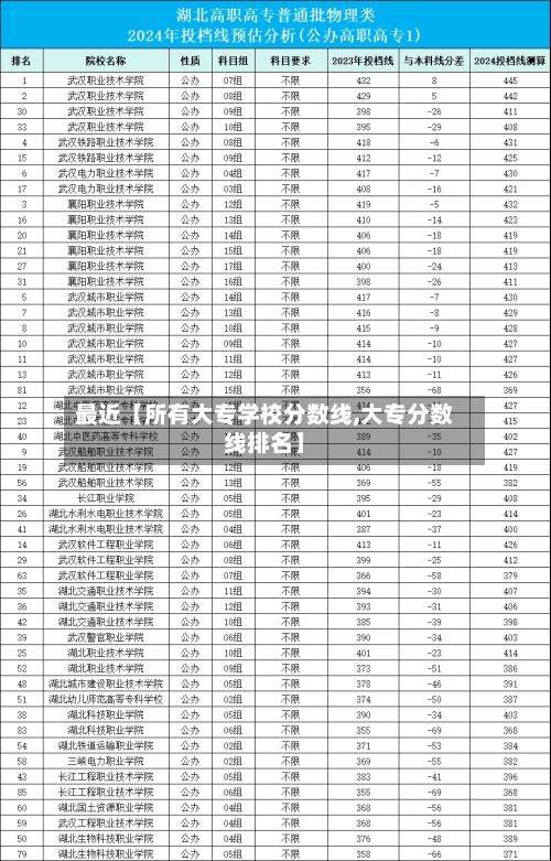 最近【所有大专学校分数线,大专分数线排名】-第2张图片