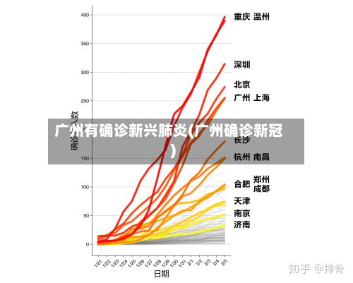 广州有确诊新兴肺炎(广州确诊新冠)