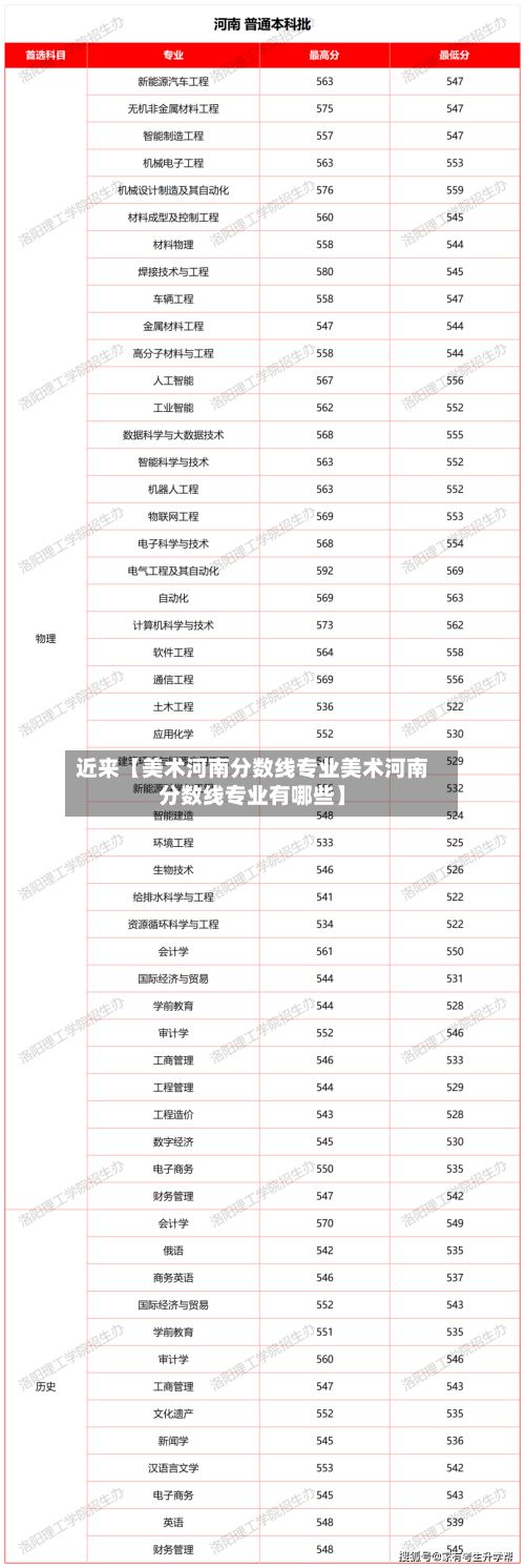 近来【美术河南分数线专业美术河南分数线专业有哪些】