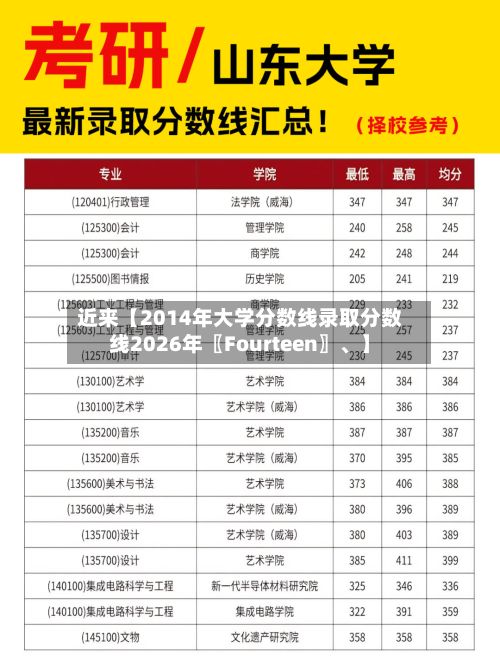 近来【2014年大学分数线录取分数线2026年〖Fourteen〗	、】-第2张图片