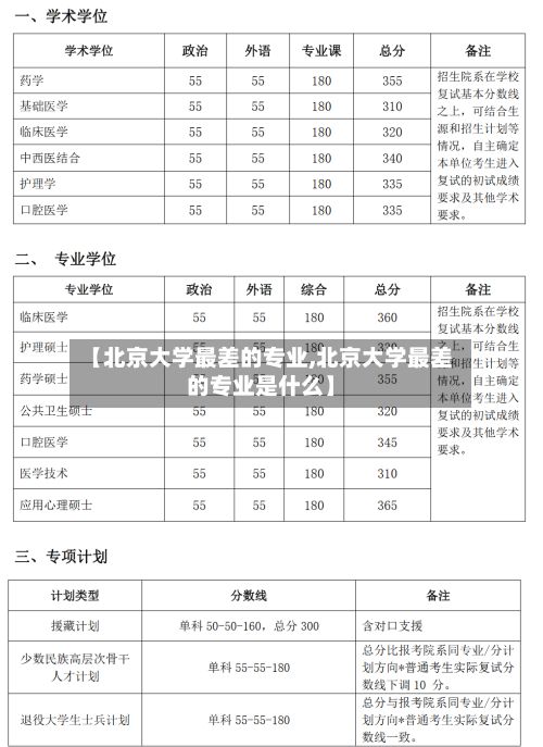 【北京大学最差的专业,北京大学最差的专业是什么】-第2张图片