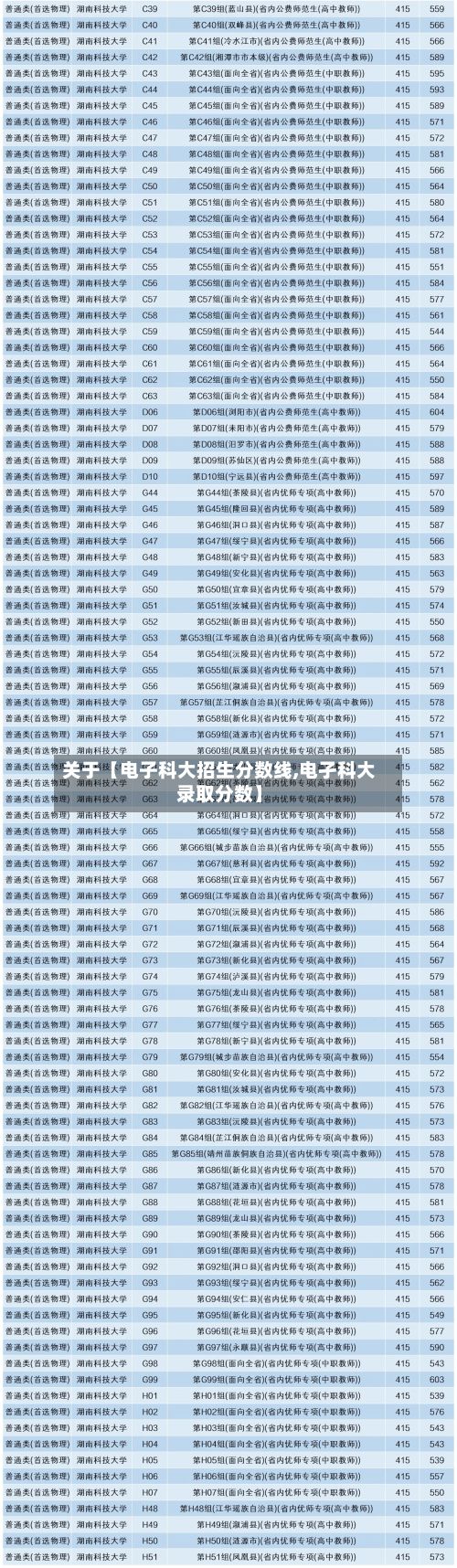 关于【电子科大招生分数线,电孑科大录取分数】-第2张图片