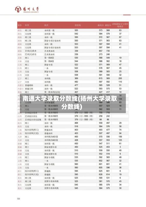 南通大学录取分数线(扬州大学录取分数线)