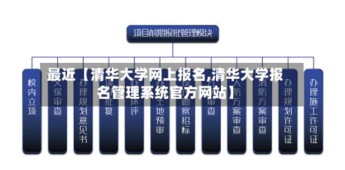 最近【清华大学网上报名,清华大学报名管理系统官方网站】