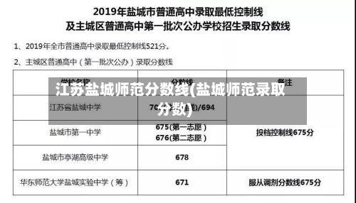 江苏盐城师范分数线(盐城师范录取分数)