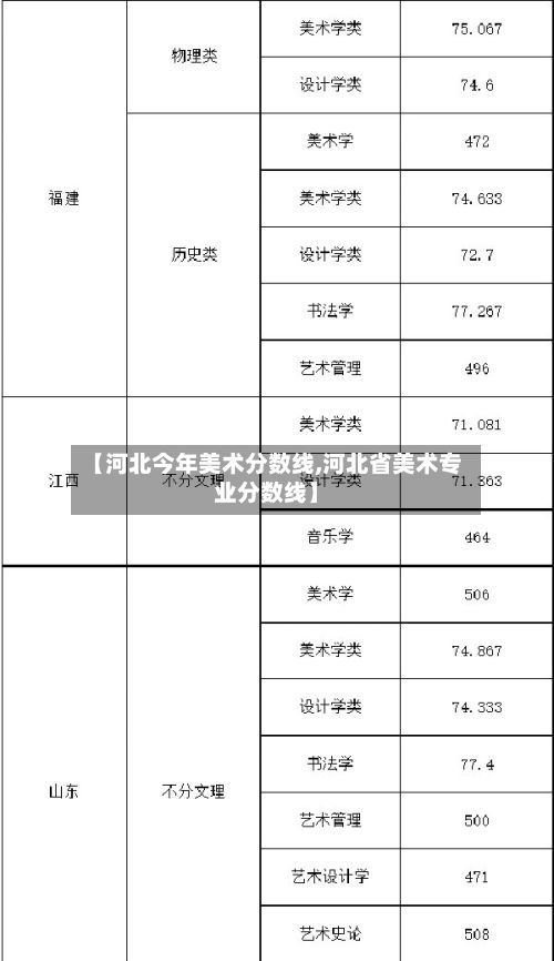 【河北今年美术分数线,河北省美术专业分数线】