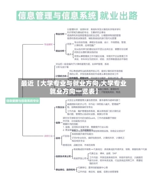 最近【大学专业与就业方向,大学专业就业方向一览表】-第2张图片