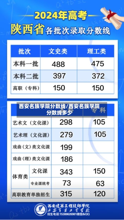 西安名族学院分数线/西安名族学院分数线多少
