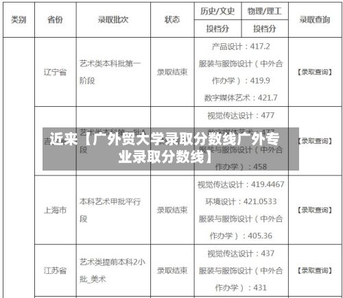 近来【广外贸大学录取分数线广外专业录取分数线】