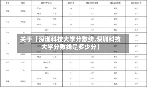 关于【深圳科技大学分数线,深圳科技大学分数线是多少分】-第2张图片