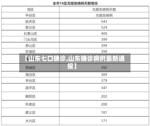 【山东七口确诊,山东确诊病例最新通报】-第2张图片