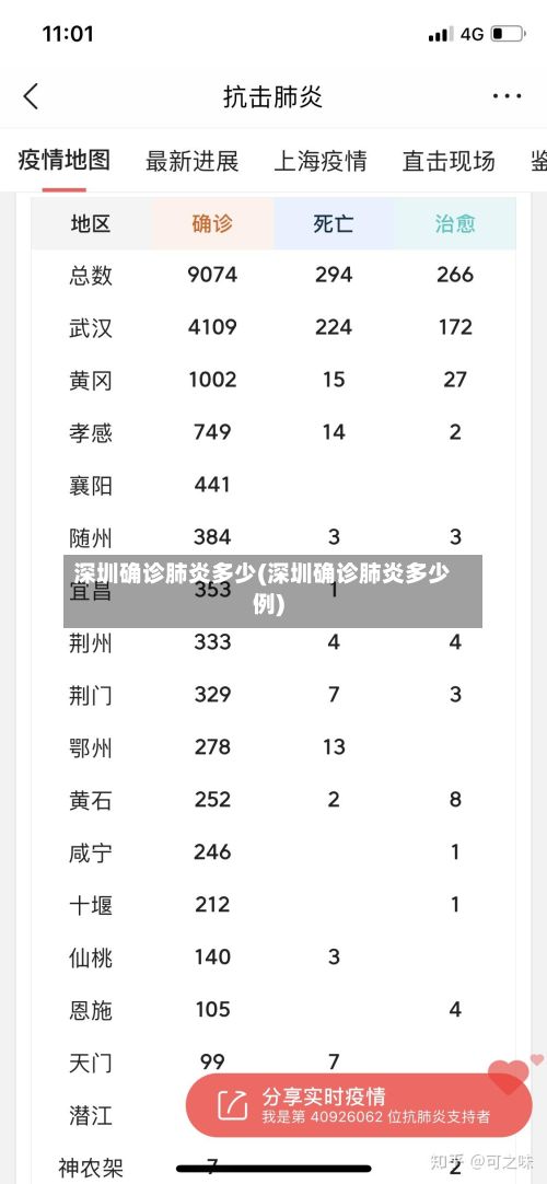 深圳确诊肺炎多少(深圳确诊肺炎多少例)-第2张图片
