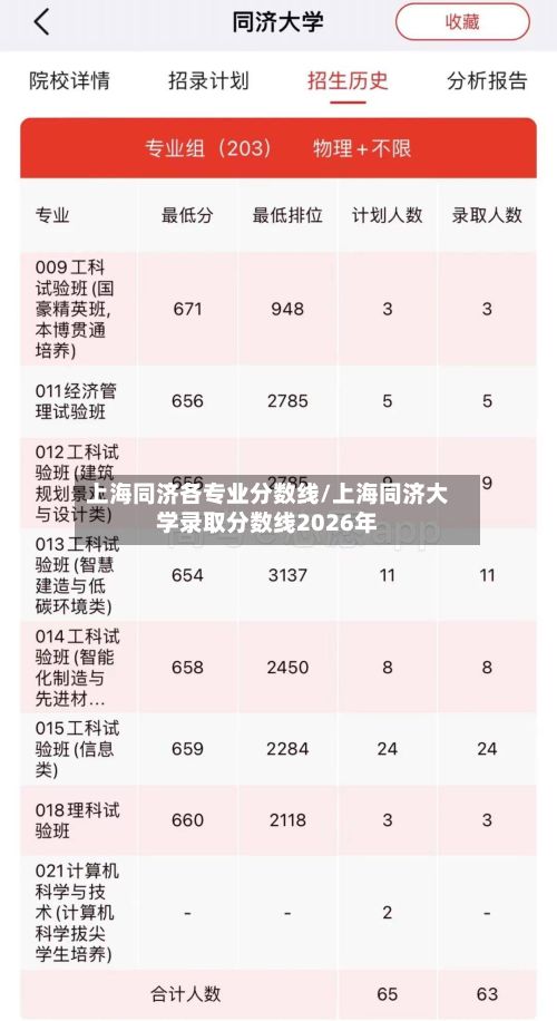 上海同济各专业分数线/上海同济大学录取分数线2026年
