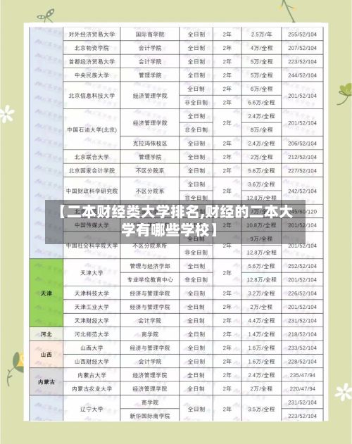 【二本财经类大学排名,财经的二本大学有哪些学校】