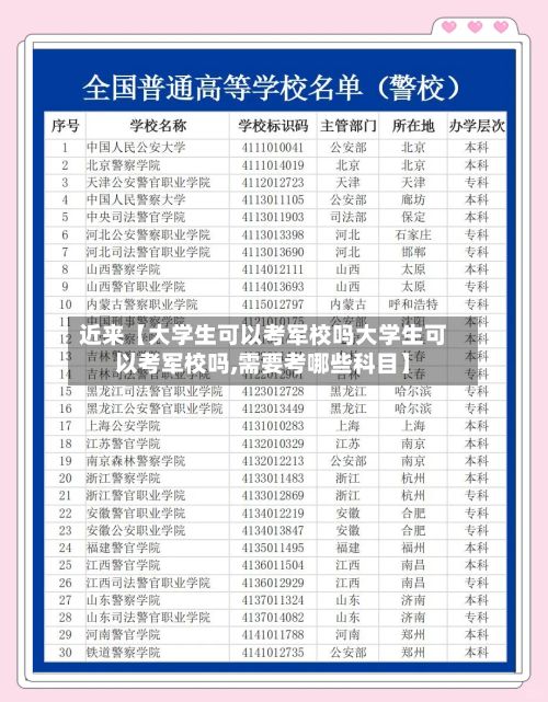 近来【大学生可以考军校吗大学生可以考军校吗,需要考哪些科目】-第2张图片