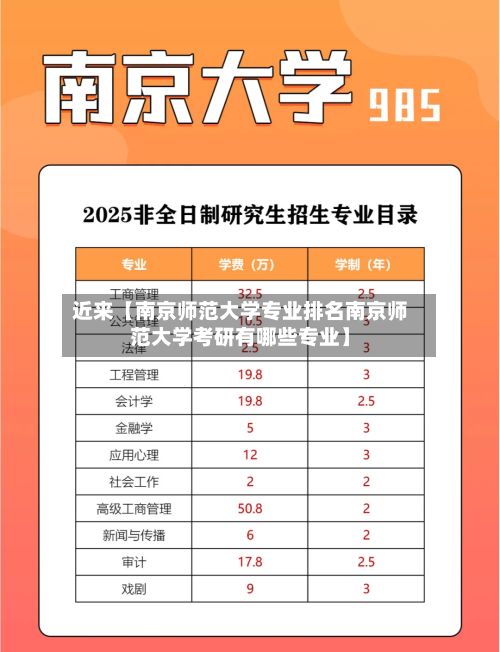 近来【南京师范大学专业排名南京师范大学考研有哪些专业】-第2张图片