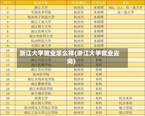 浙江大学就业怎么样(浙江大学就业去向)