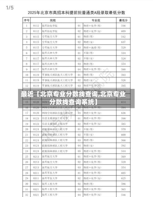 最近【北京专业分数线查询,北京专业分数线查询系统】