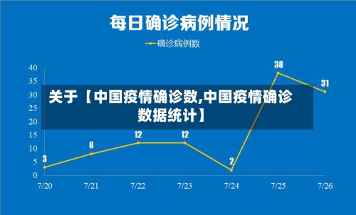 关于【中国疫情确诊数,中国疫情确诊数据统计】-第2张图片
