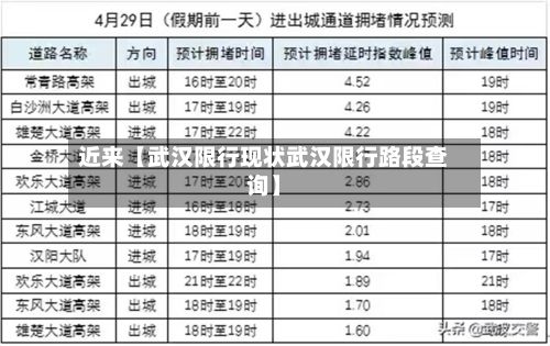 近来【武汉限行现状武汉限行路段查询】