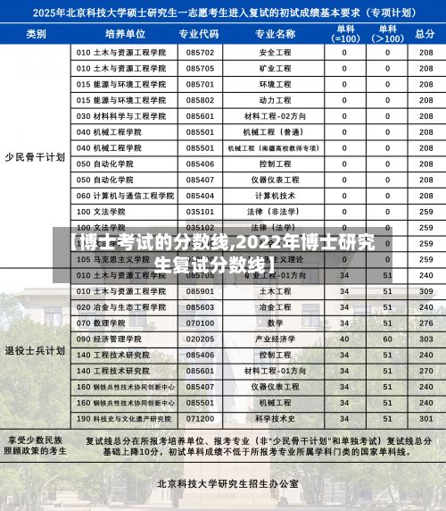 【博士考试的分数线,2022年博士研究生复试分数线】