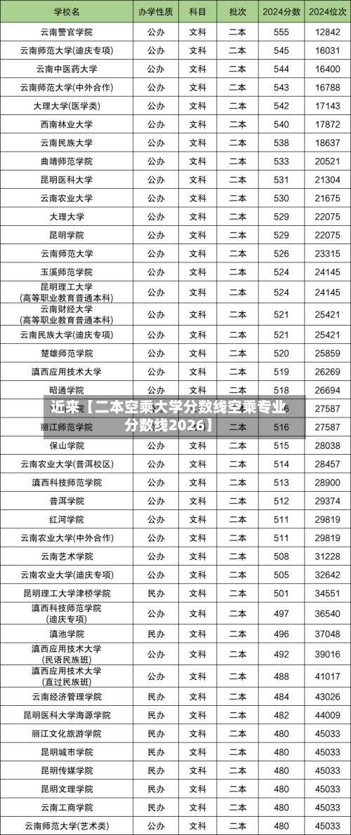 近来【二本空乘大学分数线空乘专业分数线2026】-第3张图片