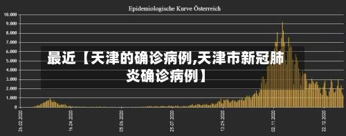 最近【天津的确诊病例,天津市新冠肺炎确诊病例】