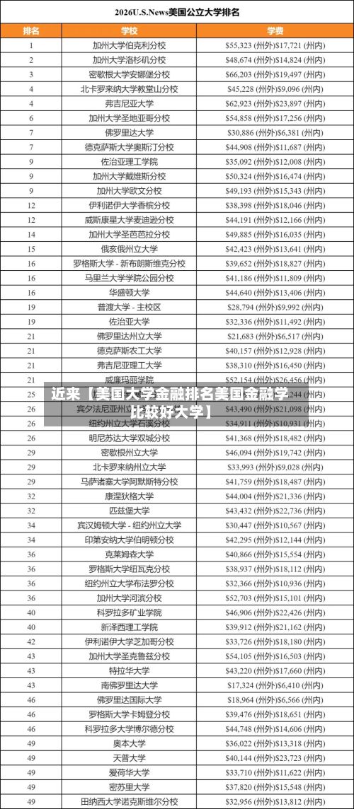 近来【美国大学金融排名美国金融学比较好大学】-第2张图片