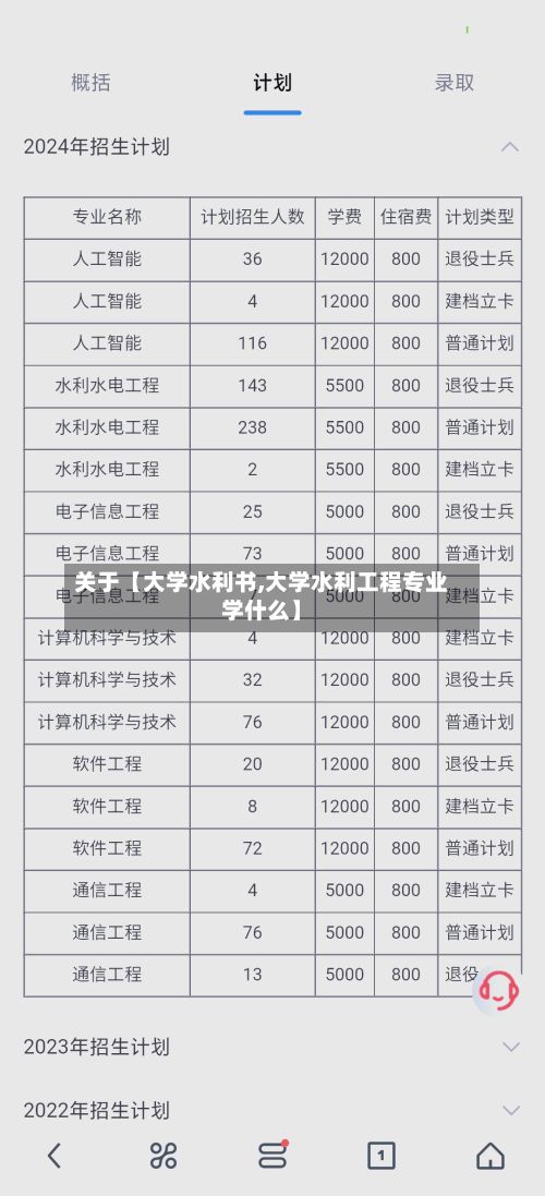 关于【大学水利书,大学水利工程专业学什么】-第2张图片
