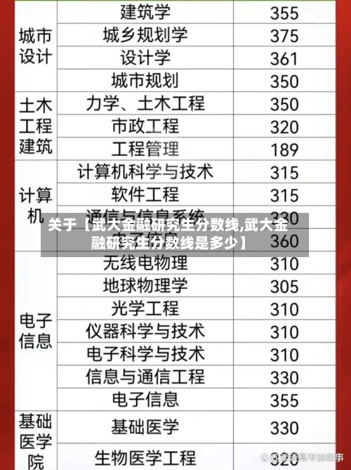 关于【武大金融研究生分数线,武大金融研究生分数线是多少】