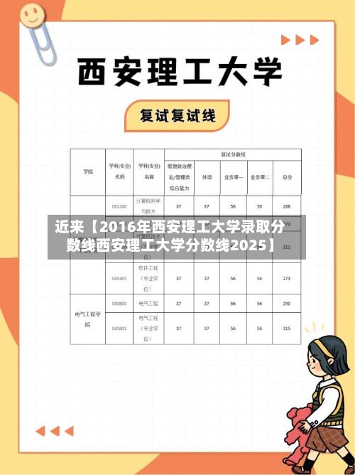 近来【2016年西安理工大学录取分数线西安理工大学分数线2025】