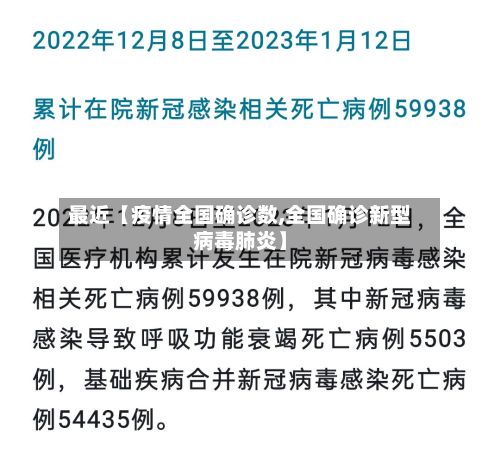 最近【疫情全国确诊数,全国确诊新型病毒肺炎】-第2张图片