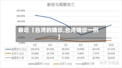 最近【台湾的确诊,台湾确诊一例】-第2张图片