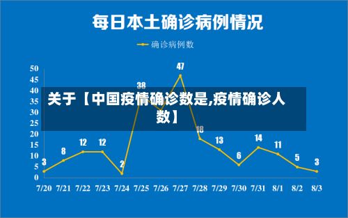 关于【中国疫情确诊数是,疫情确诊人数】