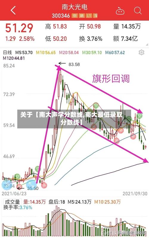 关于【南大声学分数线,南大最低录取分数线】-第2张图片