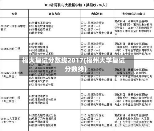 福大复试分数线2017(福州大学复试分数线)-第2张图片