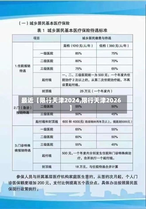 最近【限行天津2024,限行天津2026】