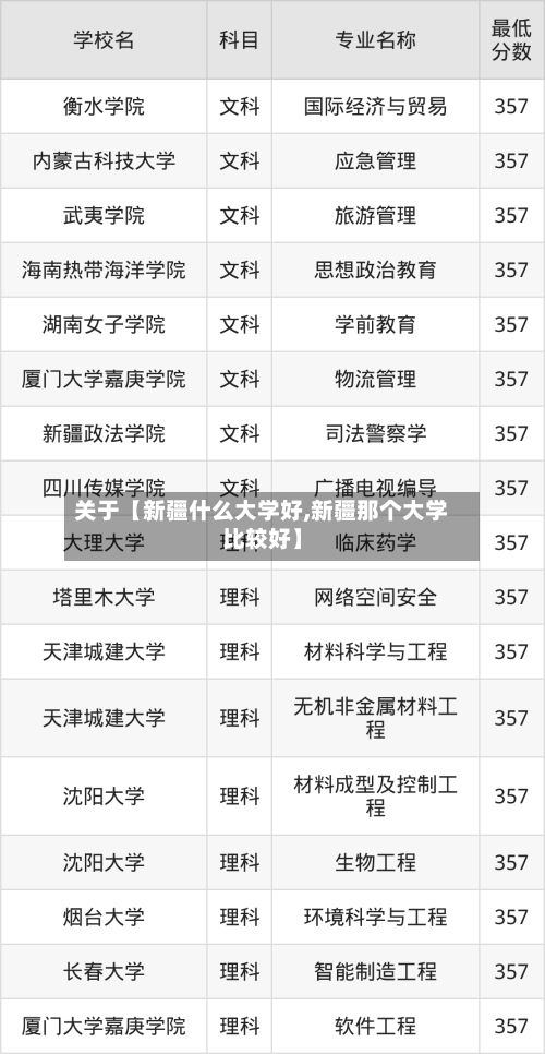 关于【新疆什么大学好,新疆那个大学比较好】