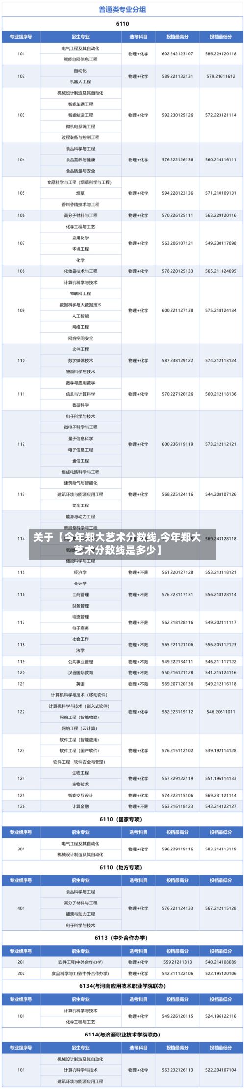 关于【今年郑大艺术分数线,今年郑大艺术分数线是多少】-第2张图片