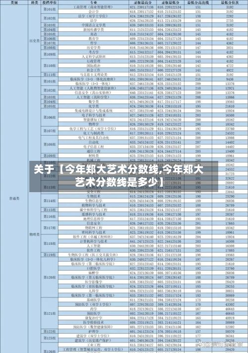 关于【今年郑大艺术分数线,今年郑大艺术分数线是多少】