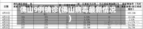佛山9例确诊(佛山病毒最新情况)-第2张图片
