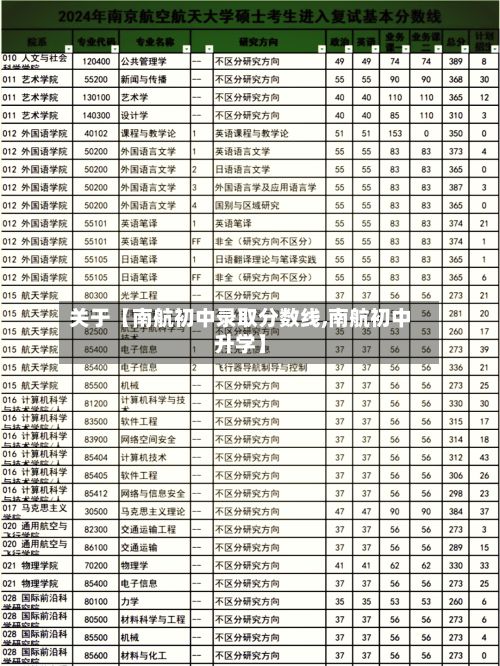 关于【南航初中录取分数线,南航初中升学】-第3张图片