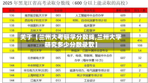 关于【兰州大考研学分数线,兰卅大学研究多少分数录取】-第2张图片