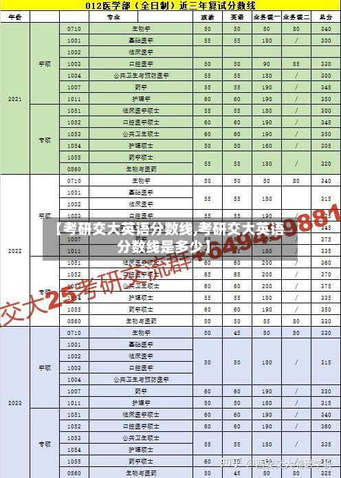 【考研交大英语分数线,考研交大英语分数线是多少】-第2张图片