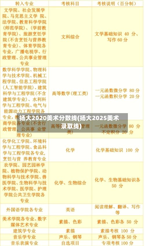 扬大2020美术分数线(扬大2025美术录取线)